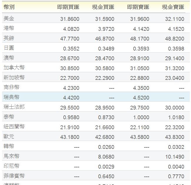 中国银行 境外汇款转账单 Bank of China Overseas Remittance Transfer Form